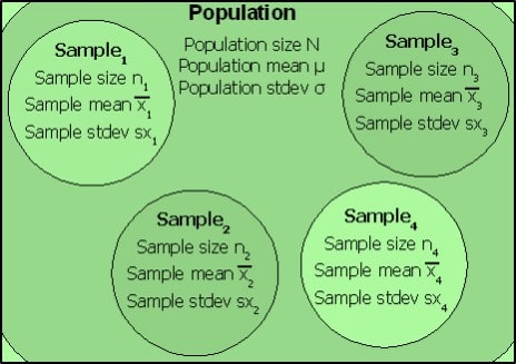 Sampling Quiz with Answers